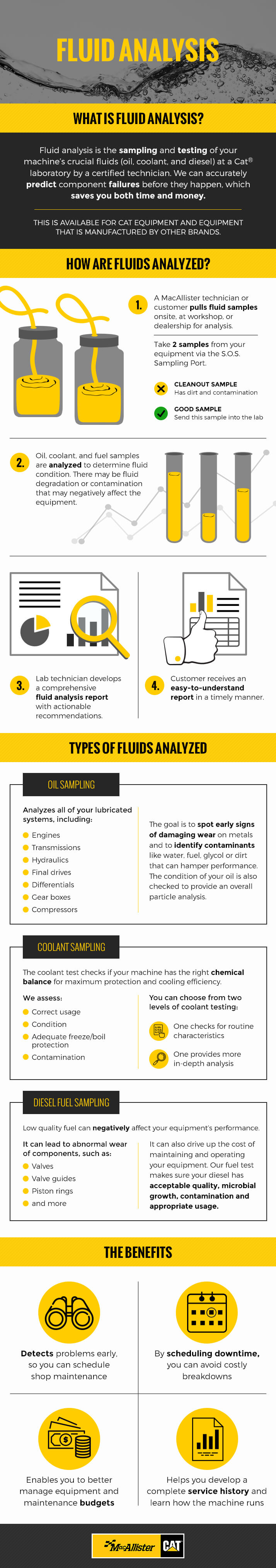 fluid analysis